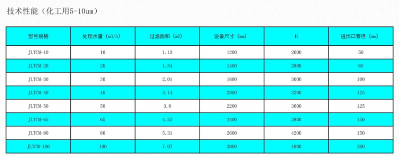 陶瓷膜過(guò)濾器